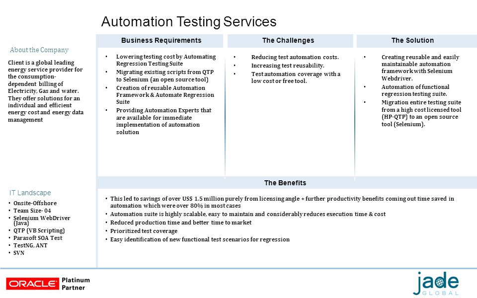 Test Automation Interview Questions